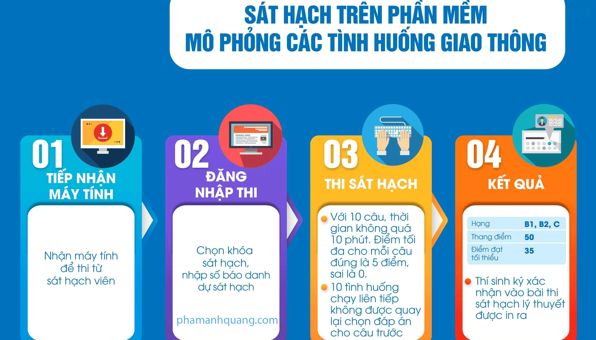 Hướng dẫn cập nhật phần mềm ÔN TẬP MÔ PHỎNG lên v1.2.3